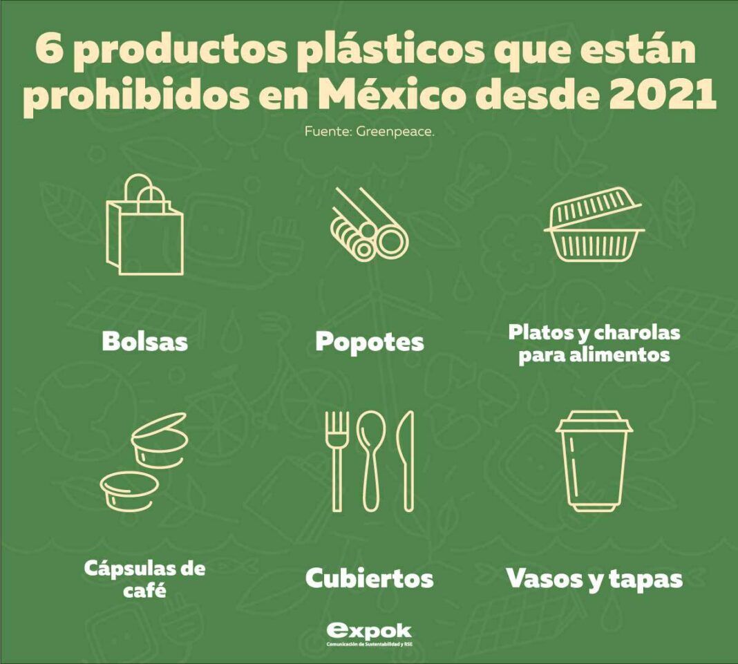 Productos plásticos prohibidos