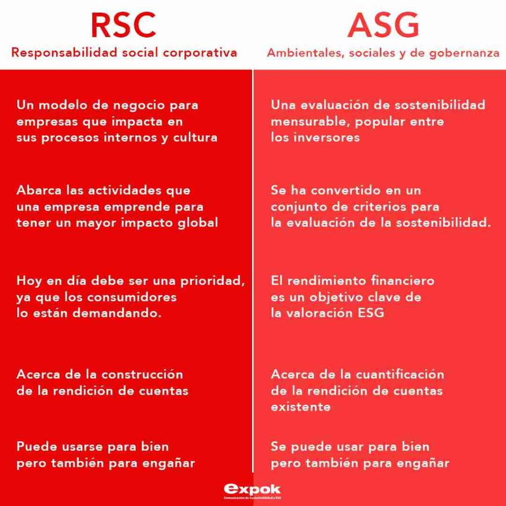 ESG sinónimo de RSE