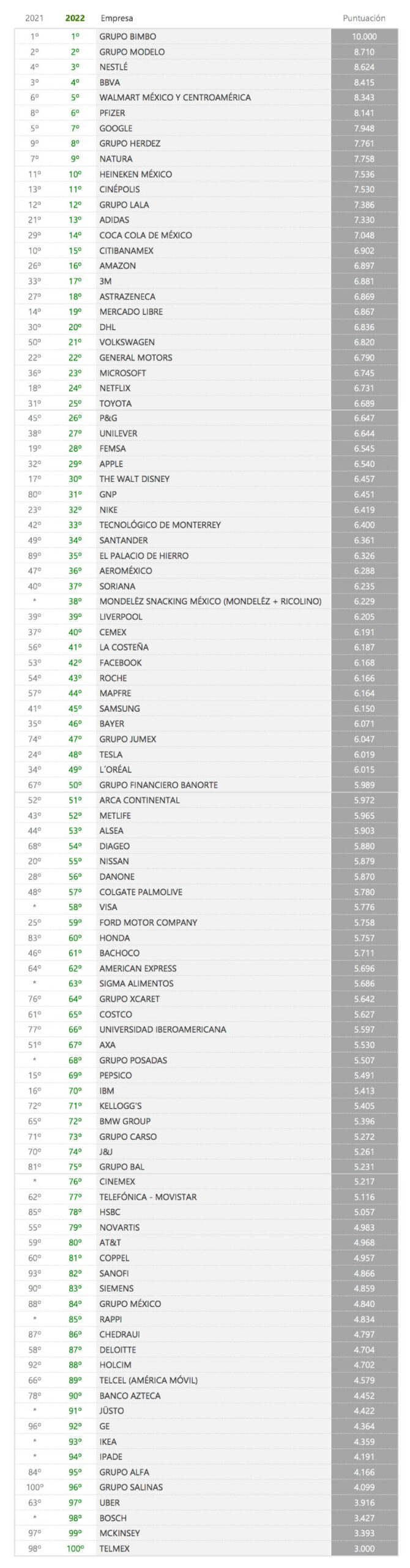 Responsabilidad ESG  MERCO