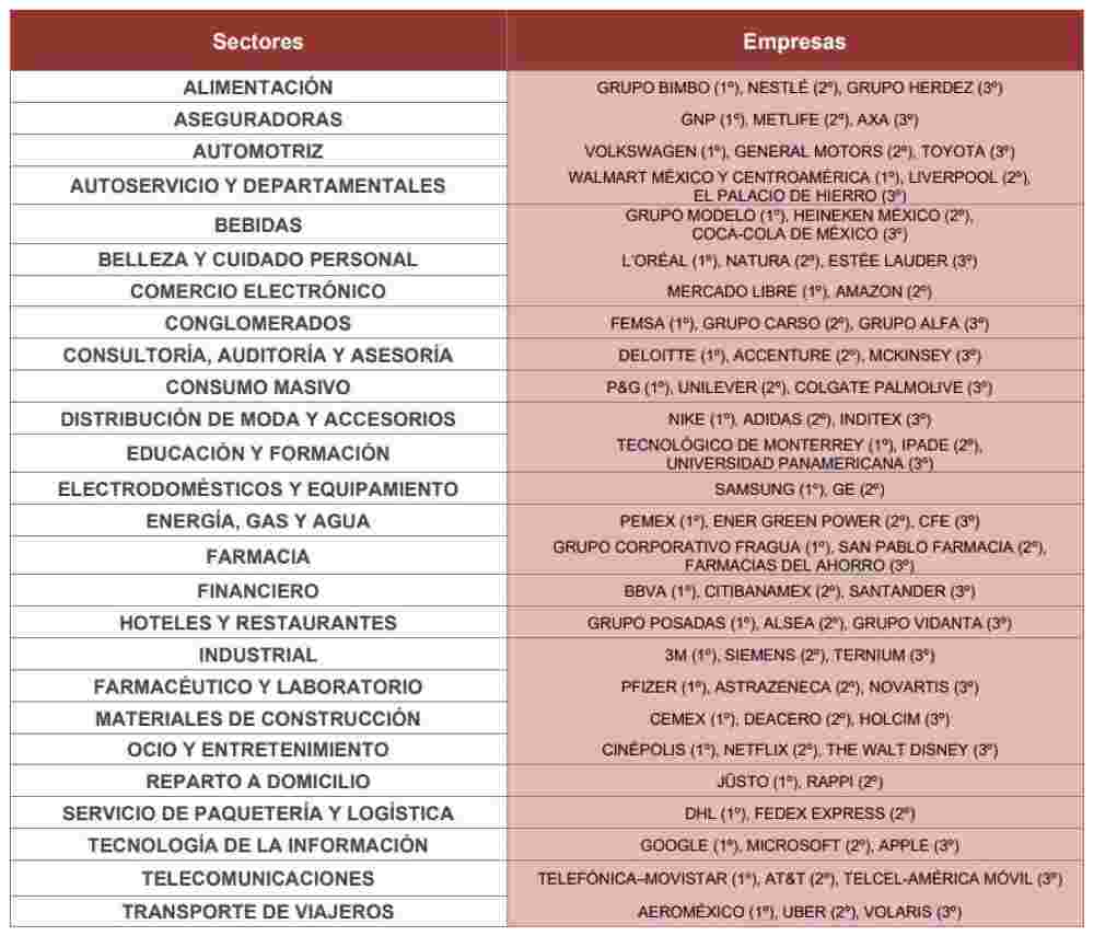 ranking de reputación