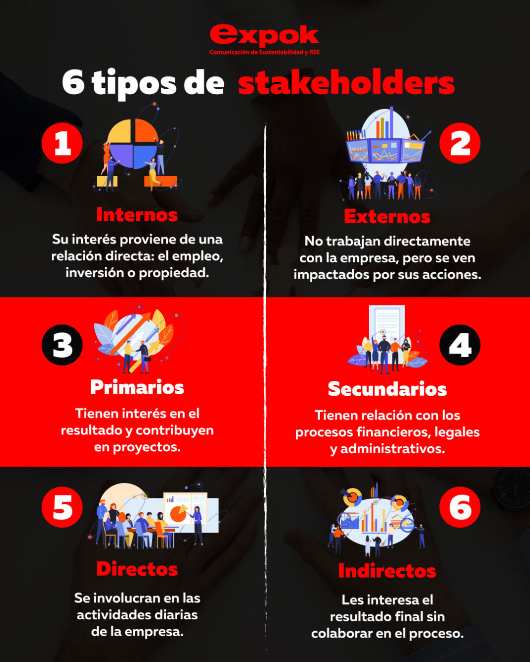 tipos de stakeholders