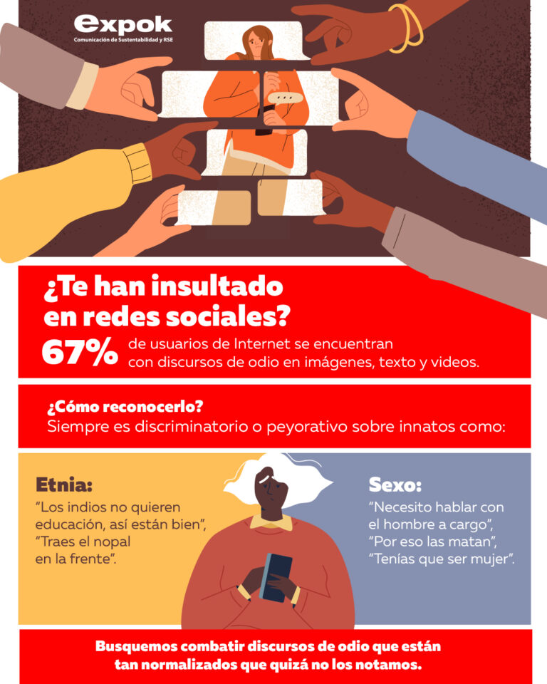 ¿Te han insultado en redes sociales?