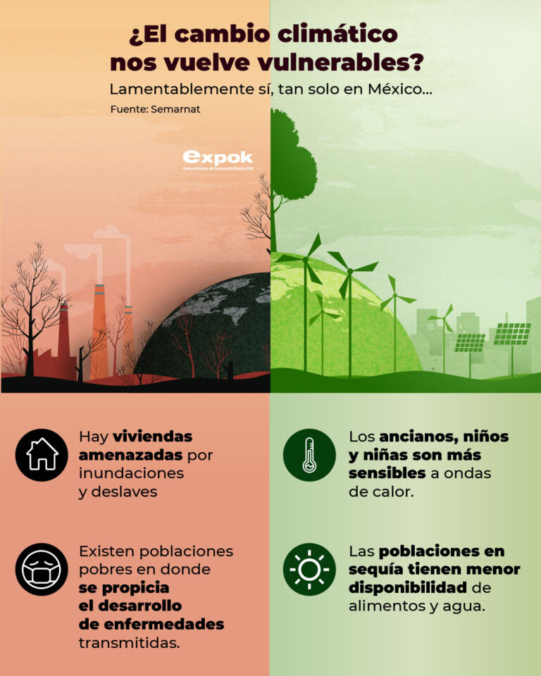 ¿El cambio climático nos vuelve vulnerables?