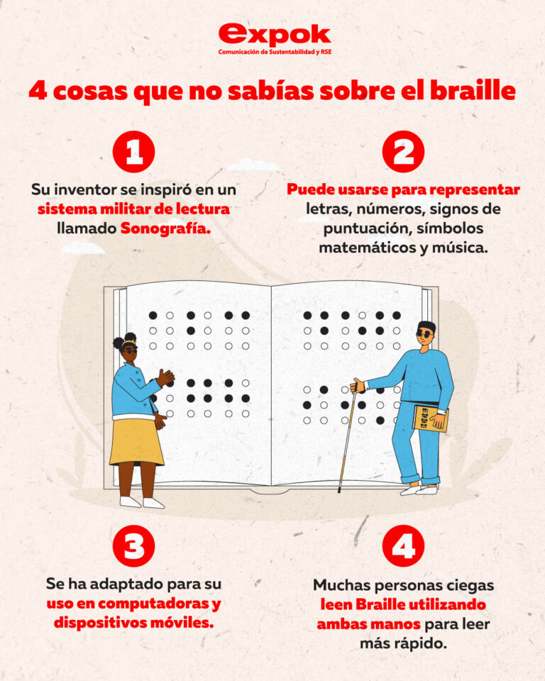 4 cosas que no sabías sobre el braille