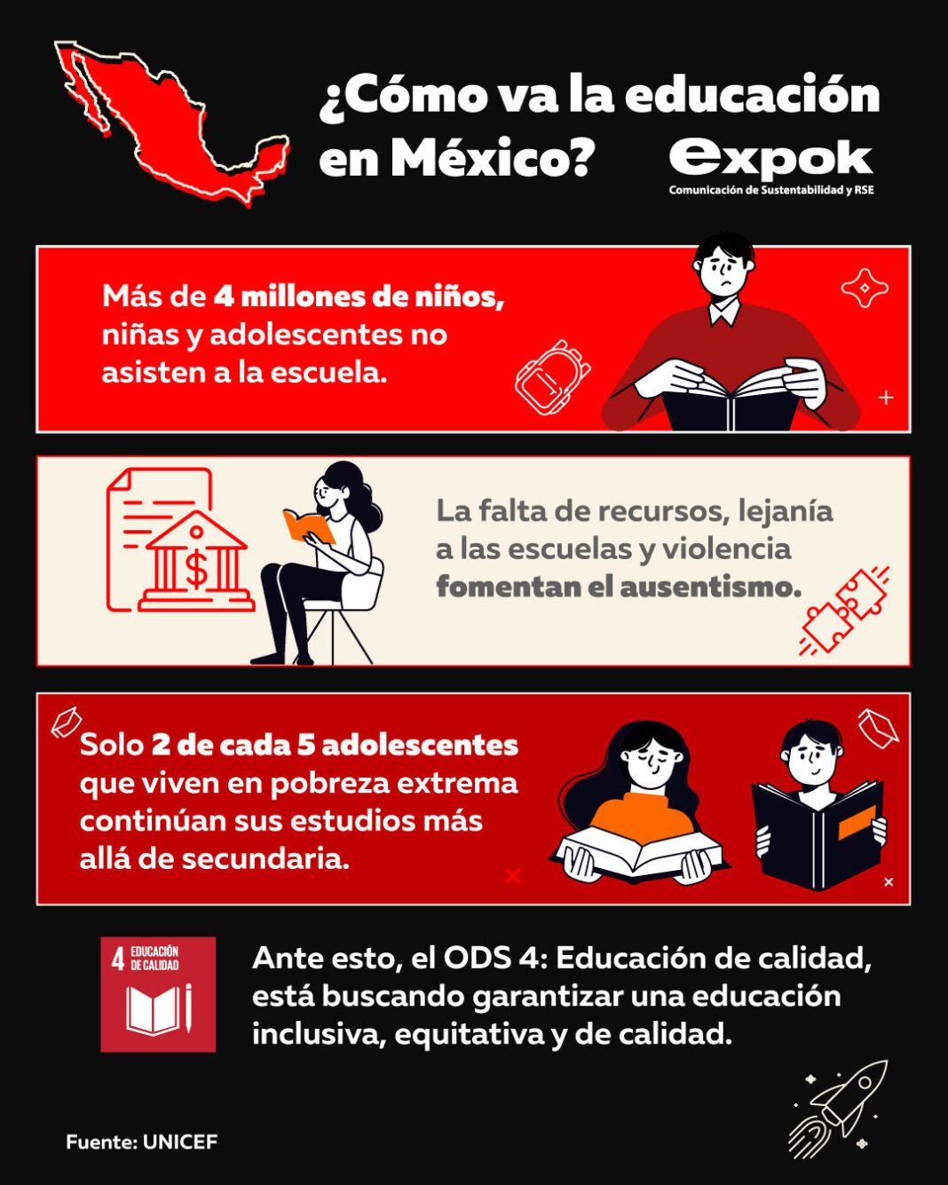 Cómo va la educación en México