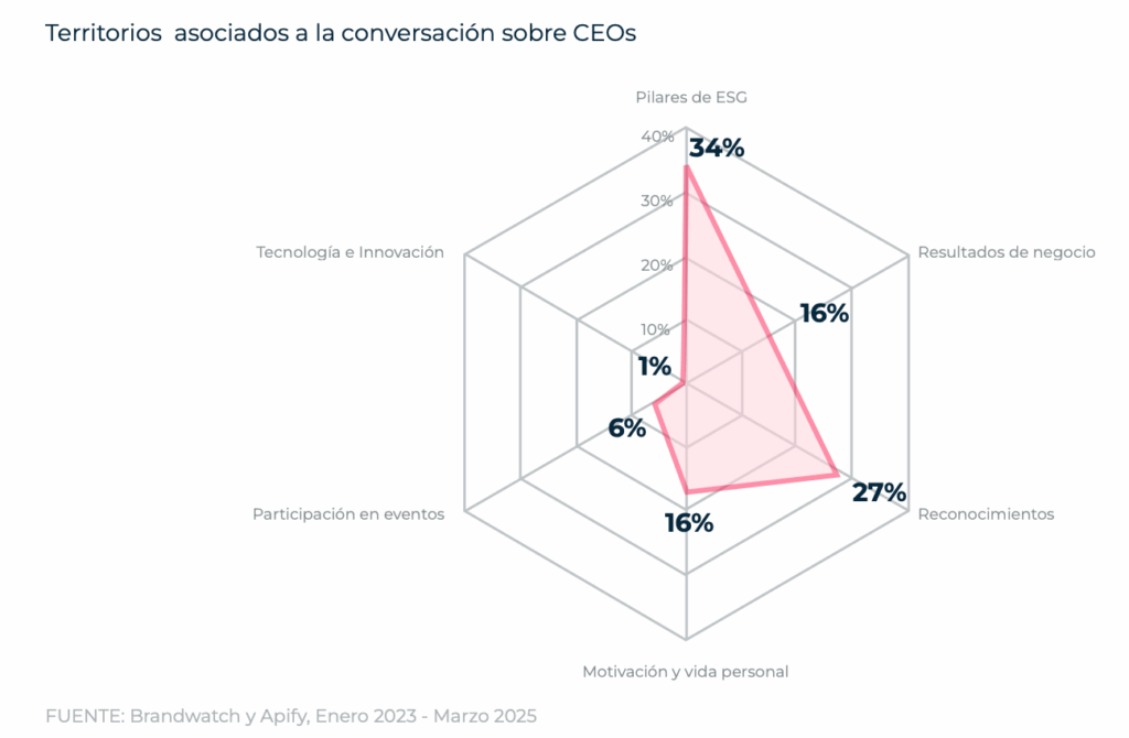 CEO Monitor México 2025 - LLYC