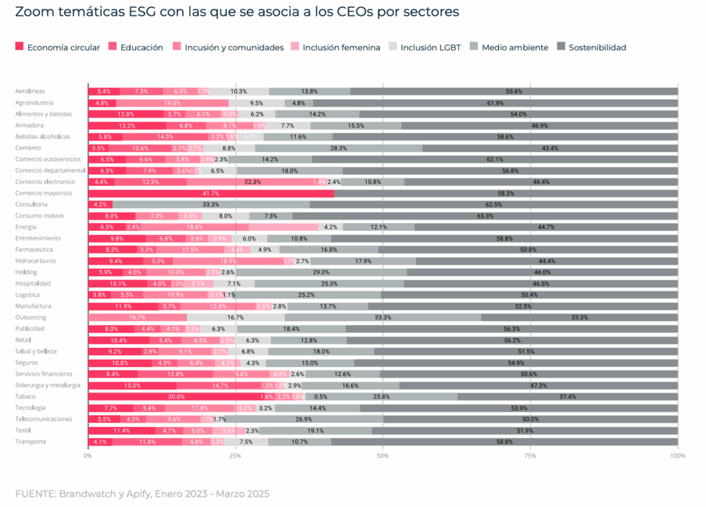 CEO Monitor México 2025 - LLYC