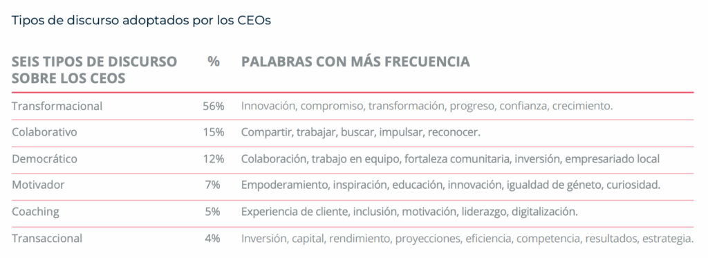 CEO Monitor México 2025 - LLYC