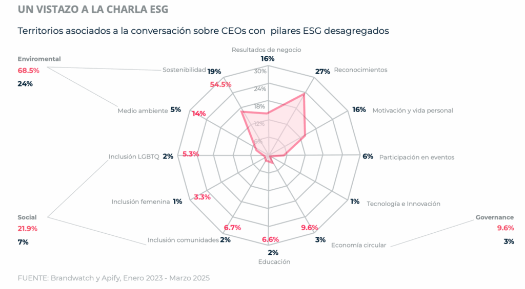CEO Monitor México 2025 - LLYC