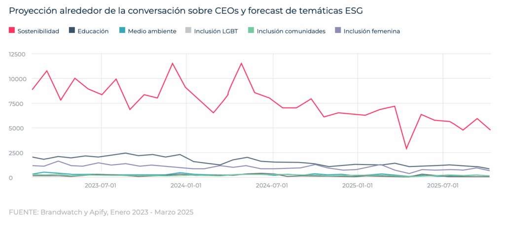 CEO Monitor México 2025 - LLYC