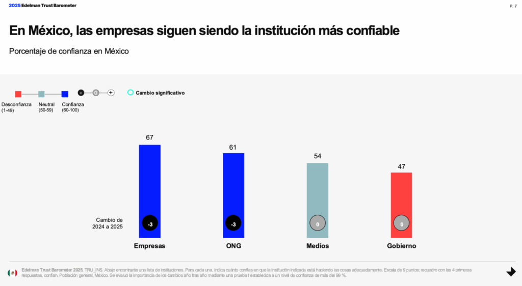 Edelman Trust Barometer 2025