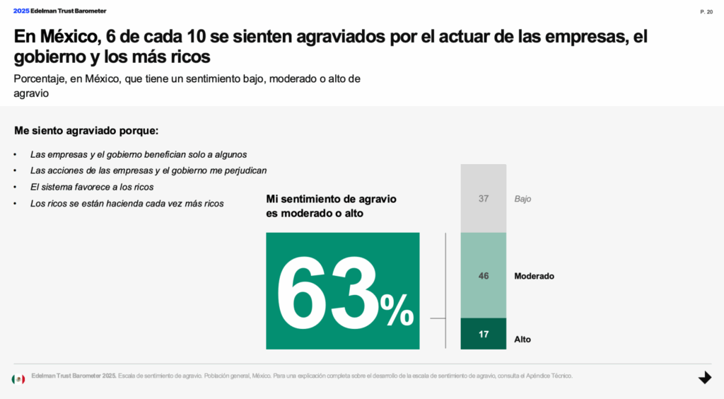 Edelman Trus Barometer 2025