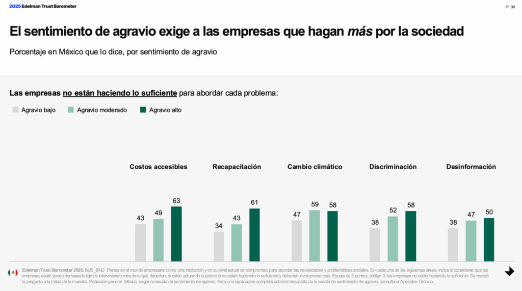 Edelman Trust Barometer 2025