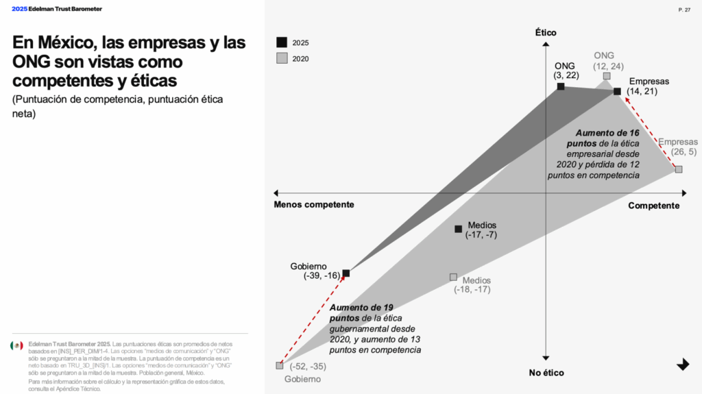 Edelman Trust Barometer 2025