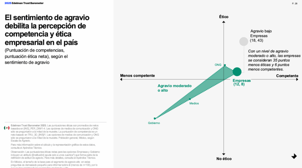 Edelman Trust Barometer 2025