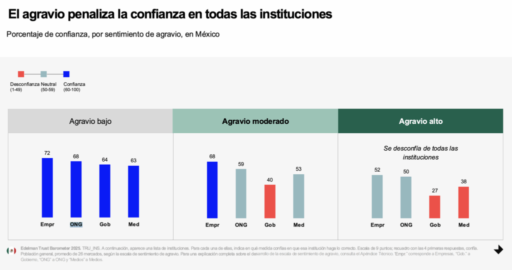 Edelman Trust Barometer 2025