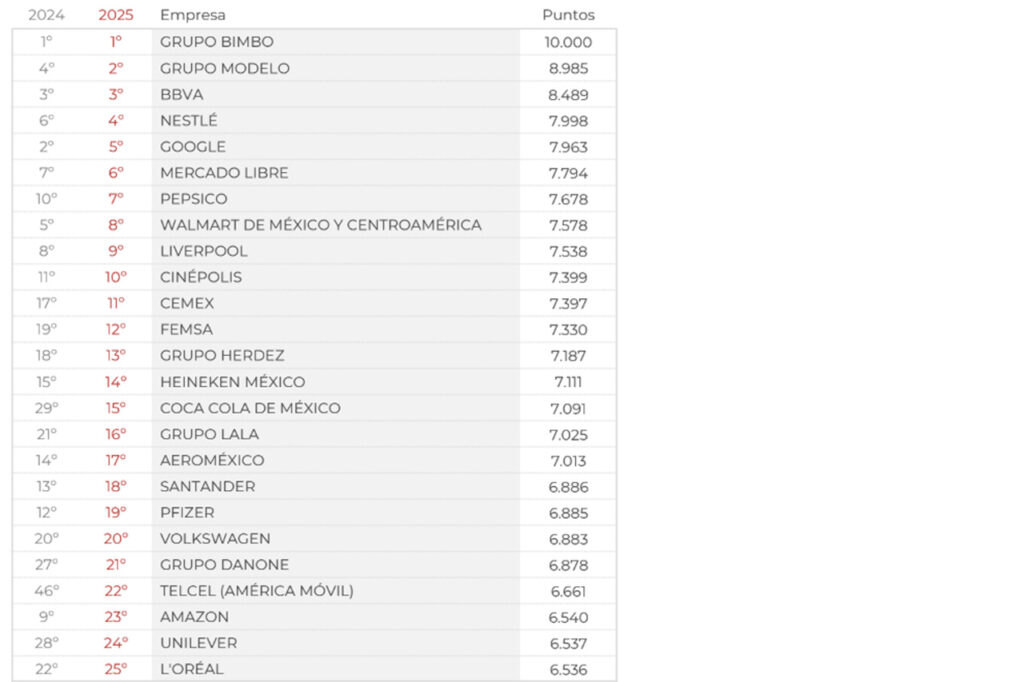 Merco Empresas México