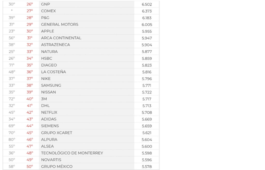 Merco Empresas México