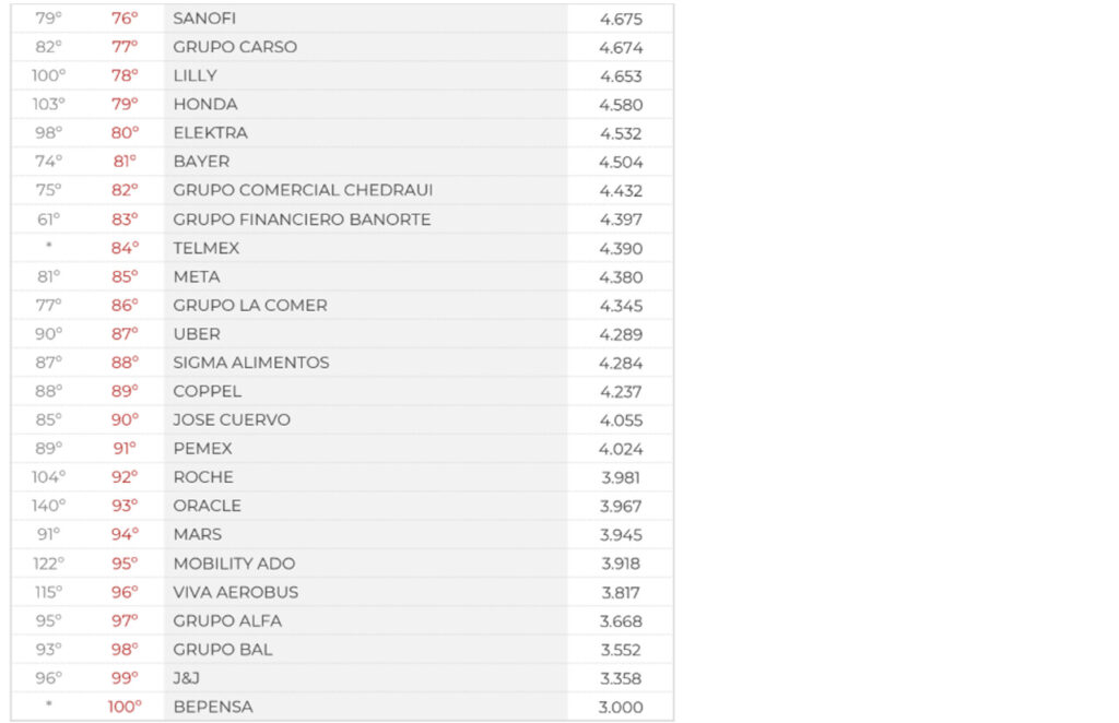 Merco Empresas México