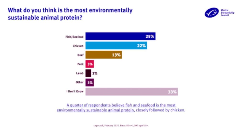 asequibilidad y sostenibilidad