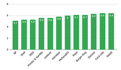 Informe Global del Consumidor 2025