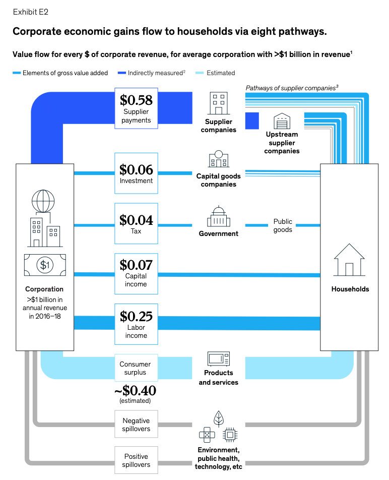 Beyond ESG - McKinsey