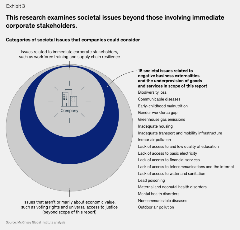 Beyond ESG - McKinsey