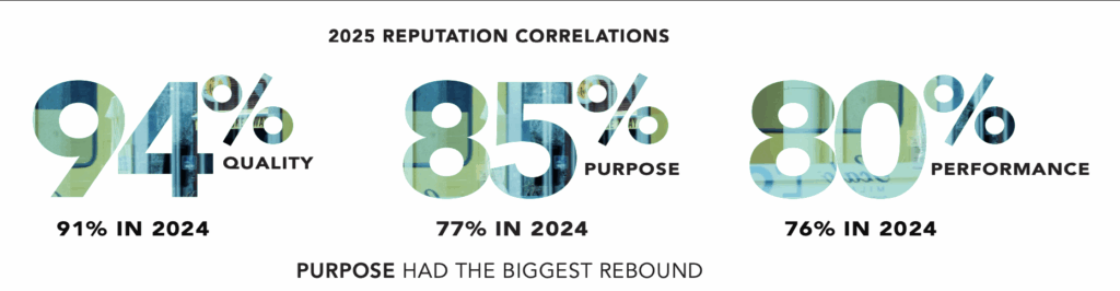 The Reputation Ranking - Porter Novelli