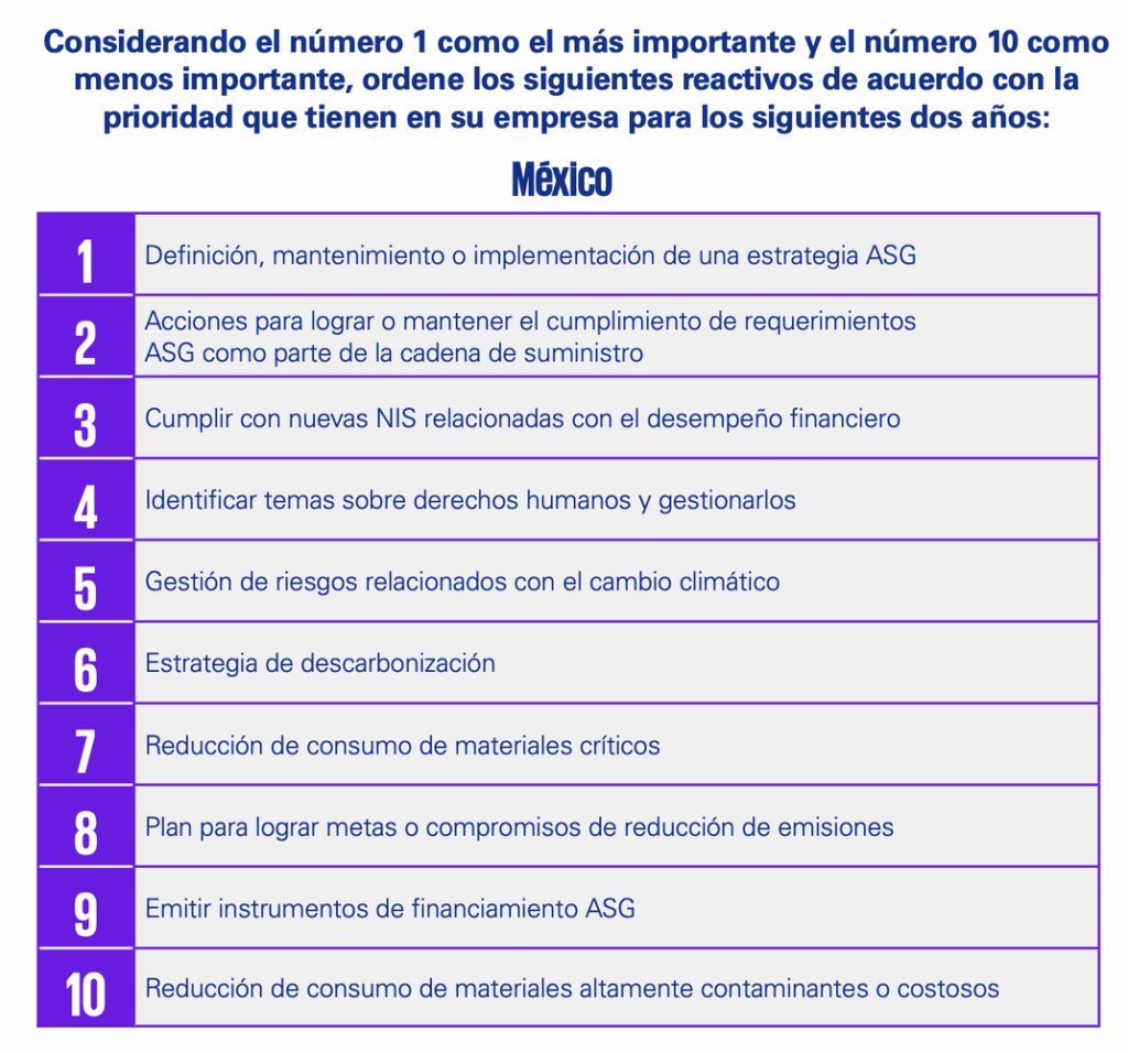 Panorama ASG 2025 - KPMG