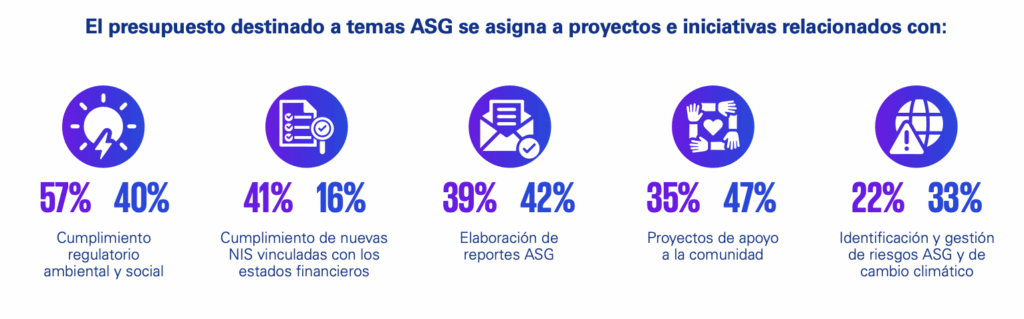Panorama ASG 2025 - KPMG