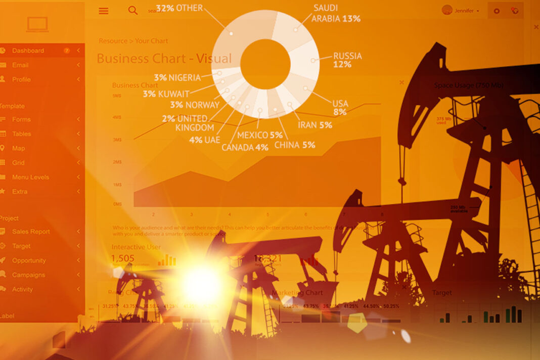 estrategia digital de petroleras