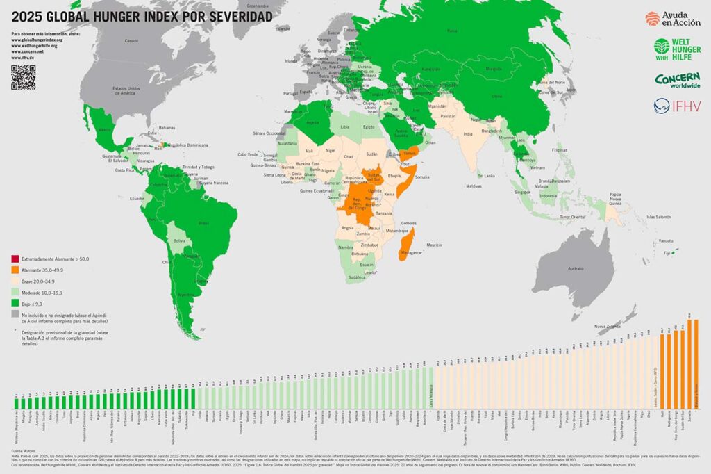 Índice Global del Hambre 2025