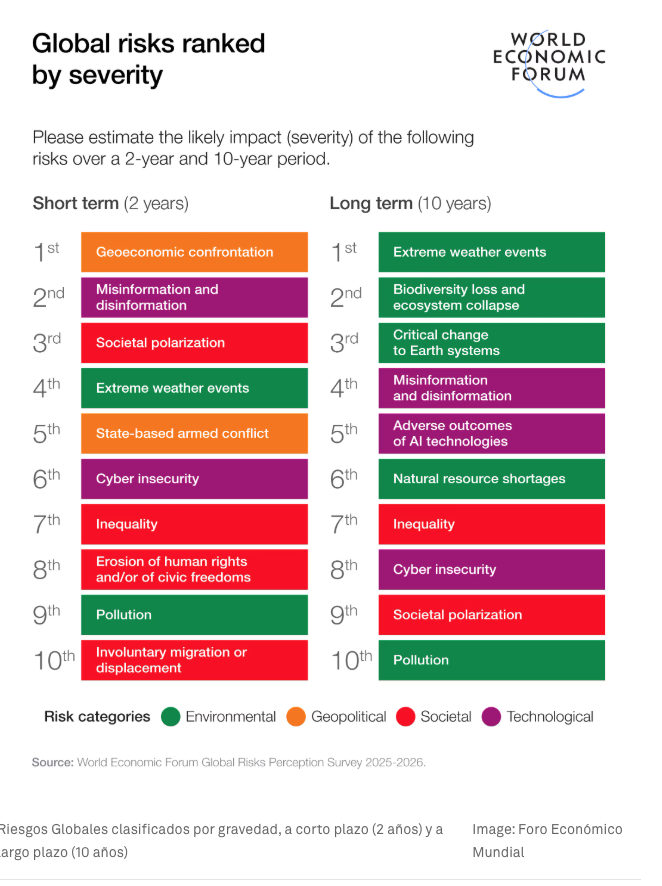 Foro Económico Mundial