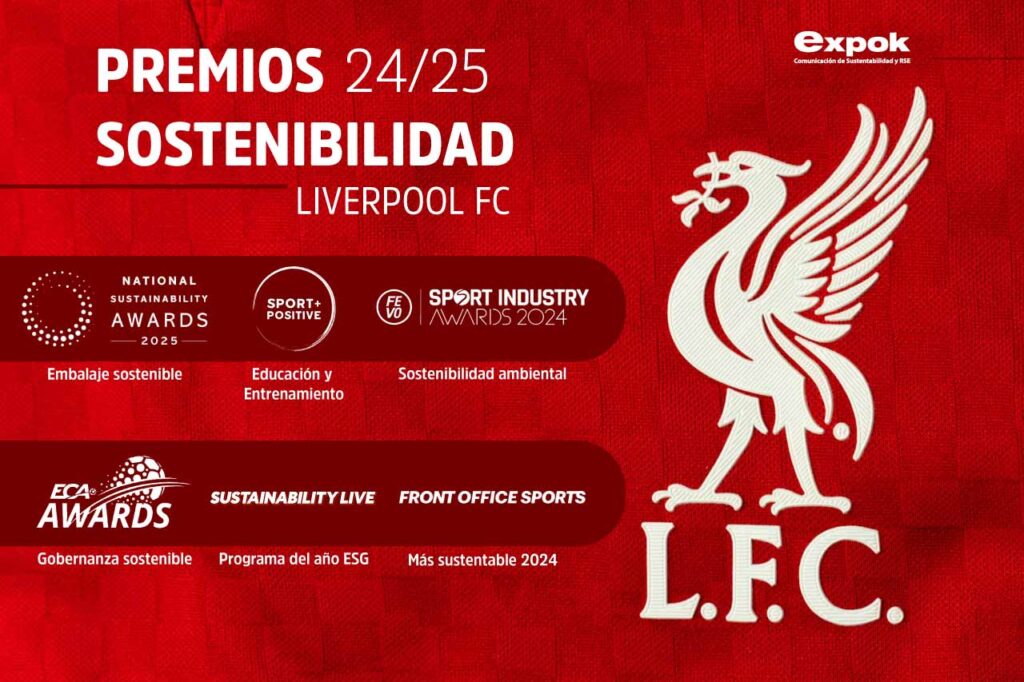 sostenibilidad de Liverpool FC