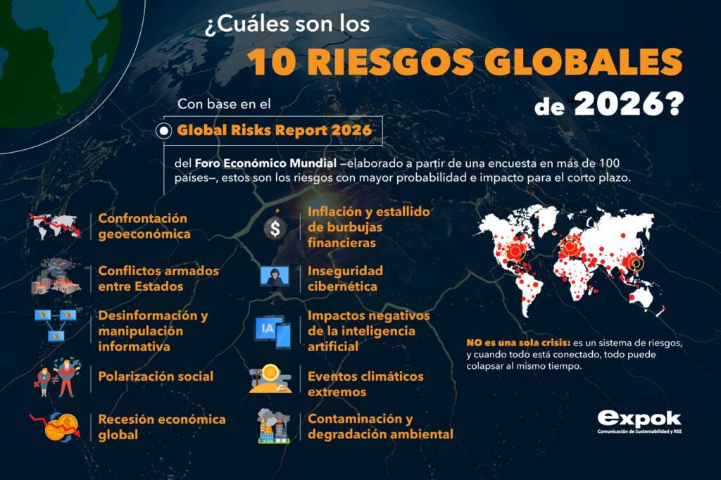 riesgos globales