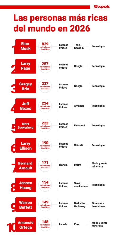 responsabilidad social de multimillonarios