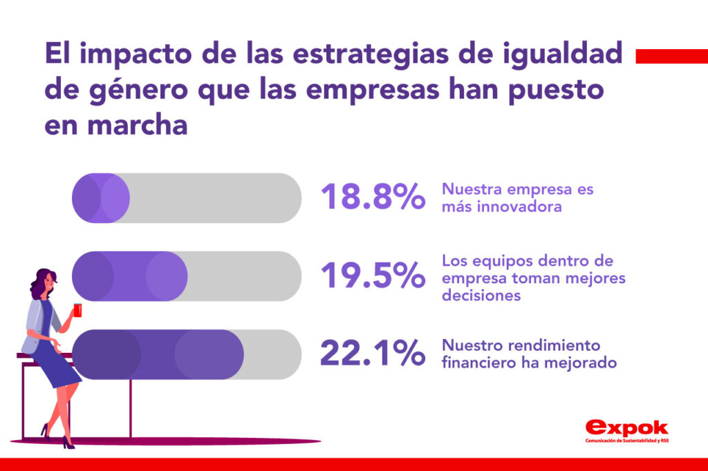 equidad ya no es agenda social