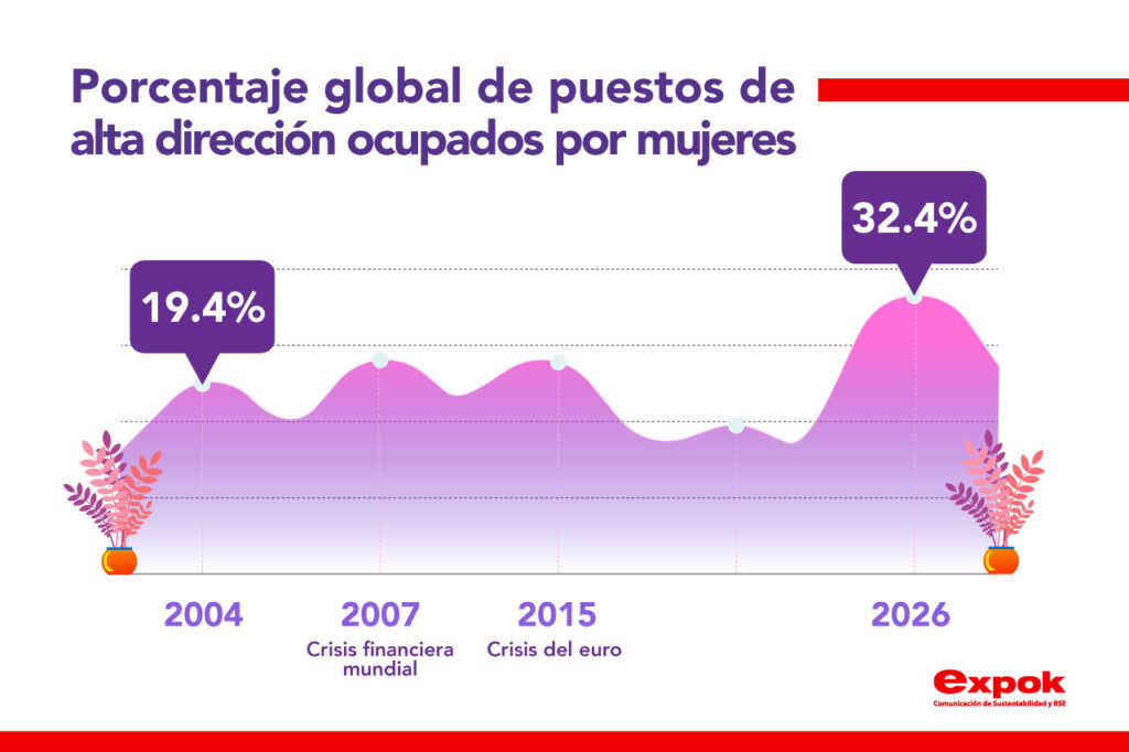 equidad ya no es agenda social