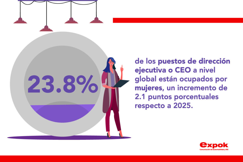 equidad ya no es agenda social