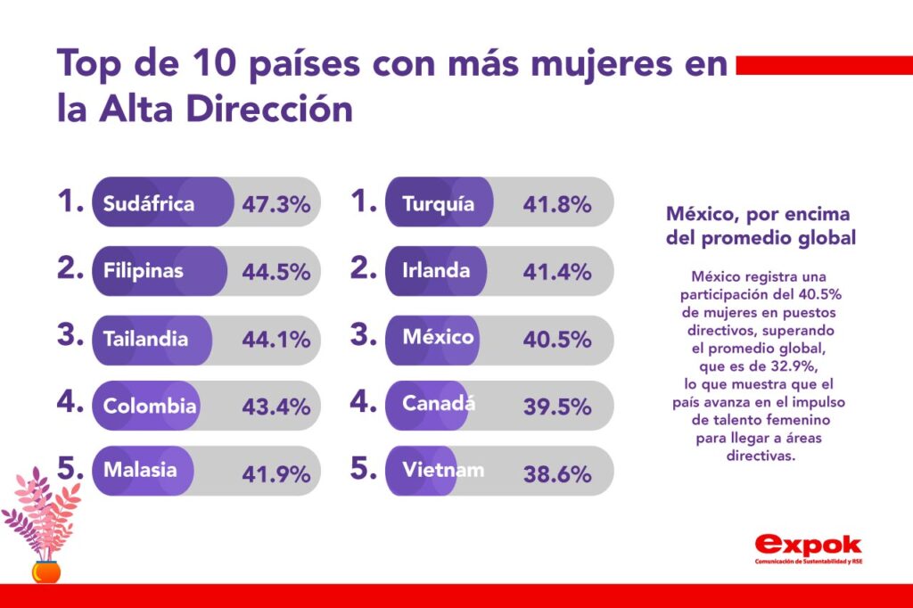 equidad ya no es agenda social