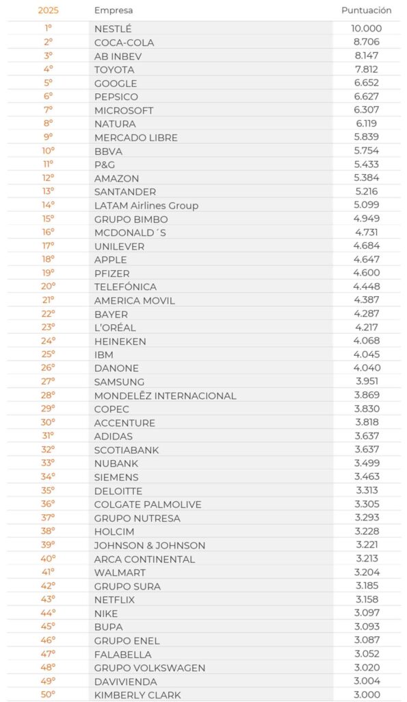 Merco Talento Iberoamérica