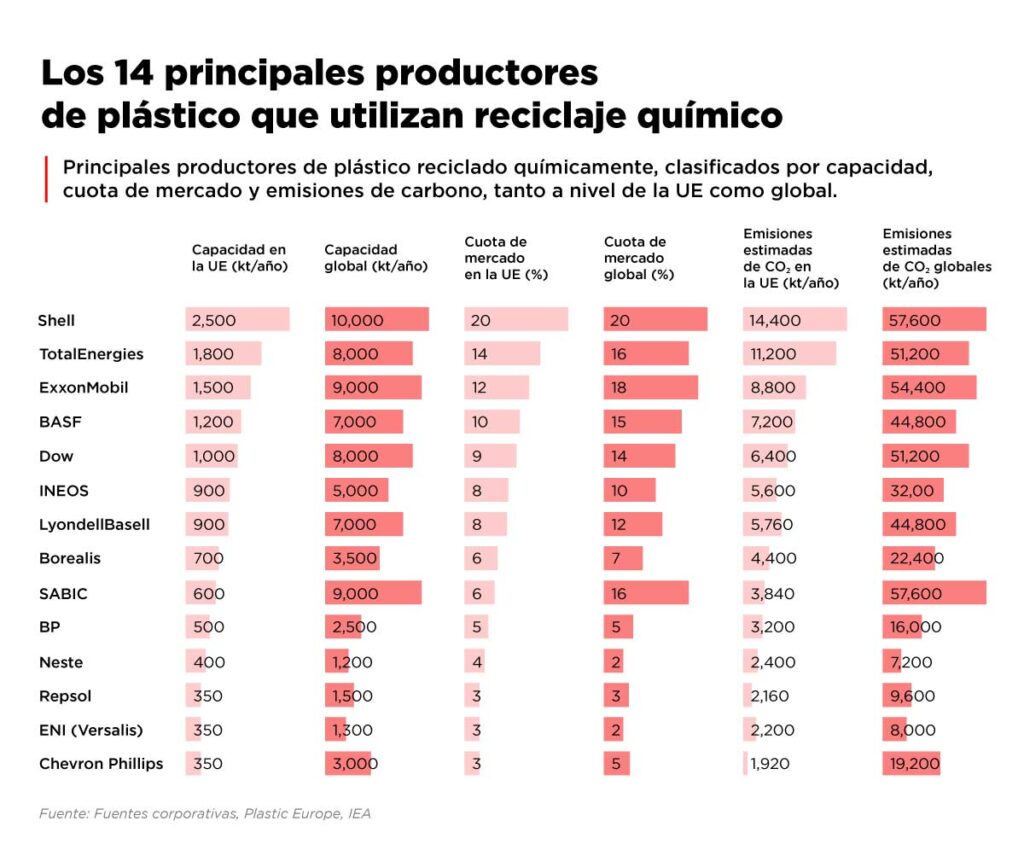 greenwashing en empaques sostenibles