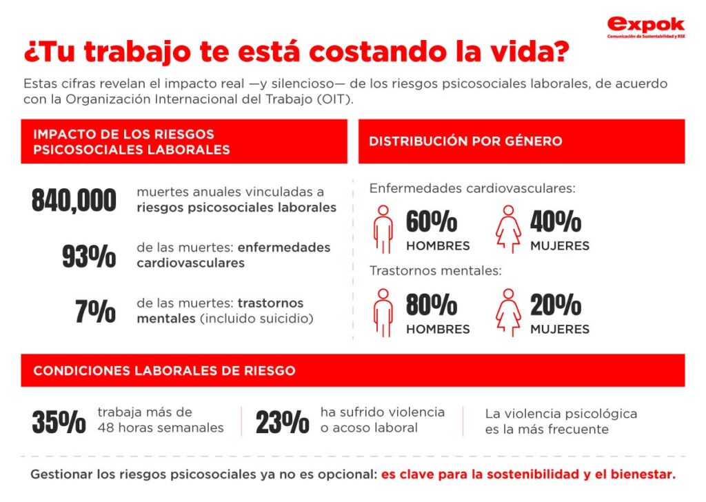 muertes por malas condiciones laborales