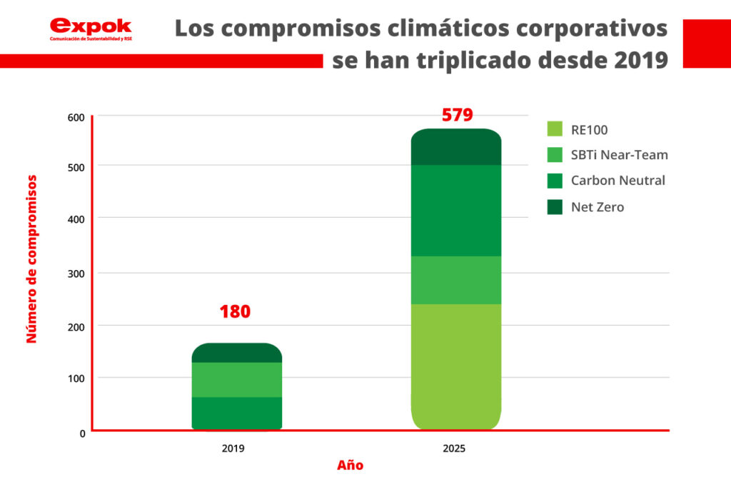 compromisos climáticos