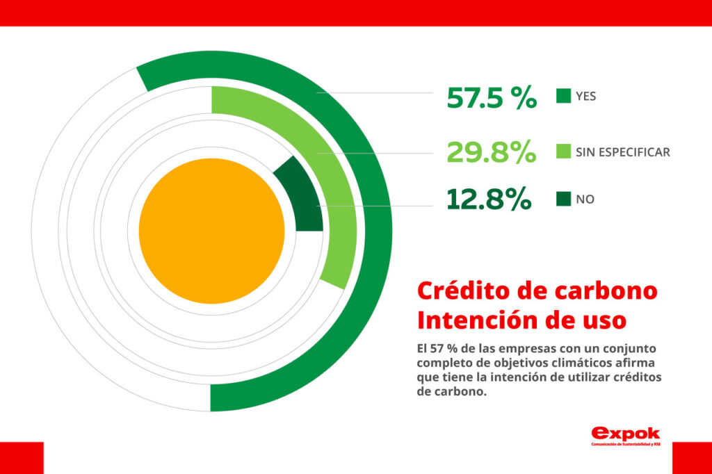 compromisos climáticos
