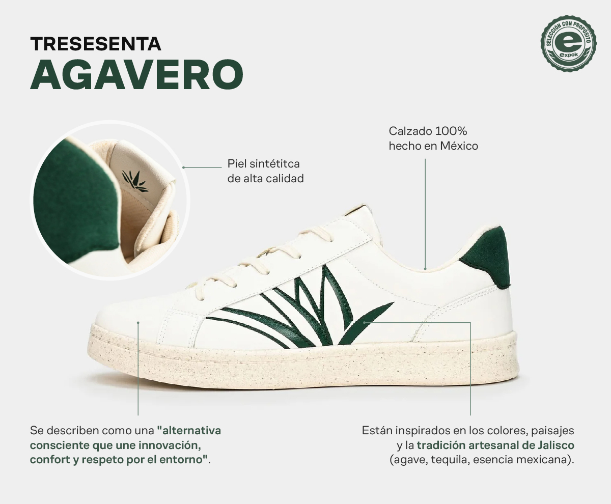 Selección con Propósito