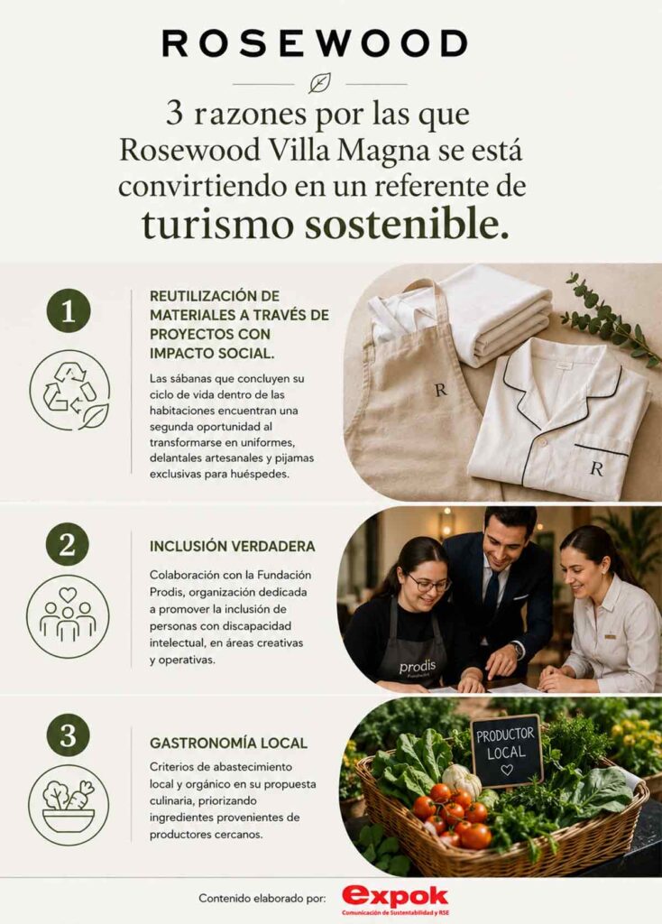 turismo sostenible