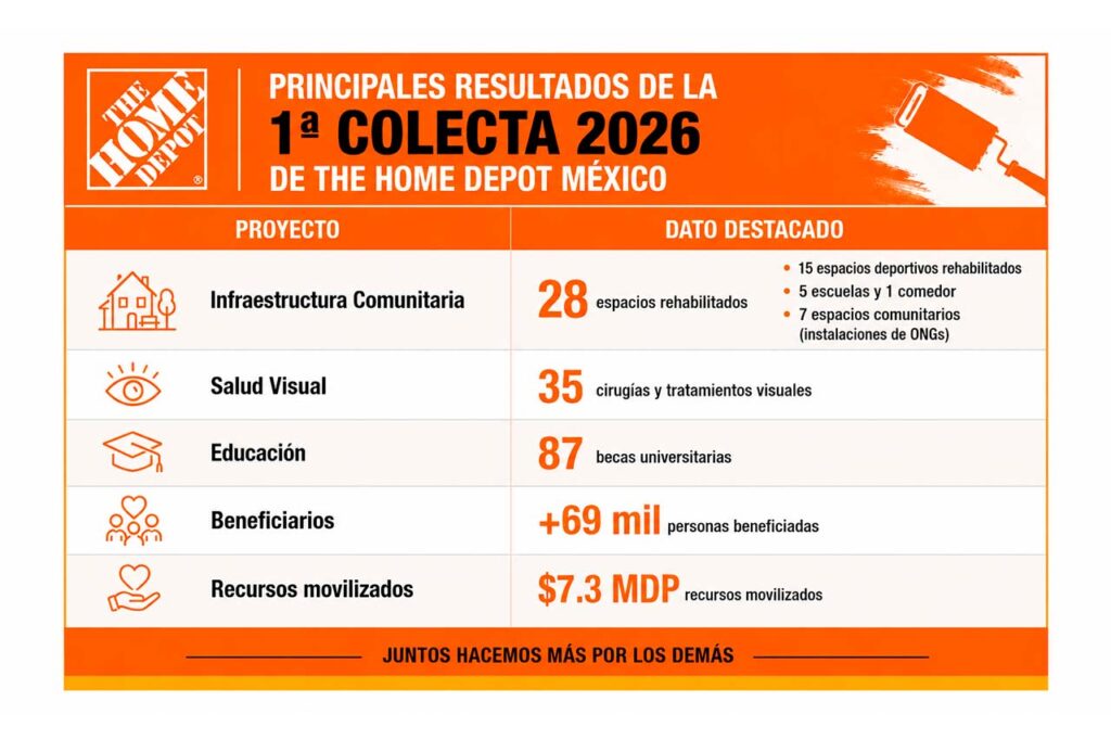 Haz Más por los Demás 2026