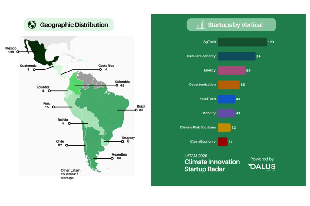 Capital climático 