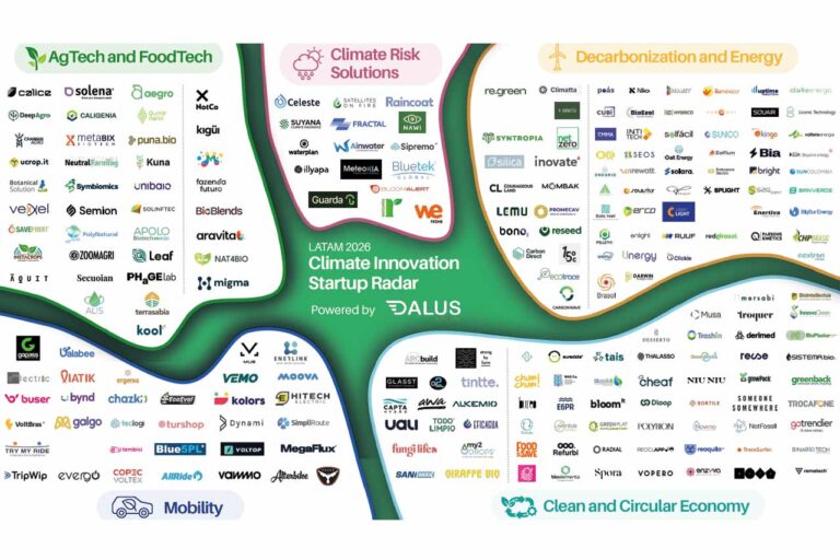Capital climático en América Latina: la inversión crece 112% y el ecosistema entra en su etapa más sofisticada